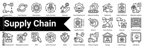 Supply Chain & Management Icon Collection and Set Containing: Supply Chain  ,Stock Rotation  ,Optimization  ,Cycle Counting  ,Demand  ,Stock Keeping Unit  ,Material Handling  ,Outbound  