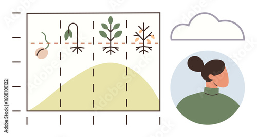Graph showing plant growth from seed to decay alongside a woman observing in contemplation and a cloud backdrop. Ideal for biology, agriculture, data analysis, growth, observation, environment