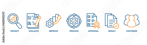 Quality control icon set vector concept with icon of analysis, evaluation, improve, process, approval, result, customer 