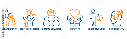 Soft-skills icon set vector illustration concept for human resource management and training with icon of team spirit, self-confidence, communication, empathy, assertiveness, and personality 