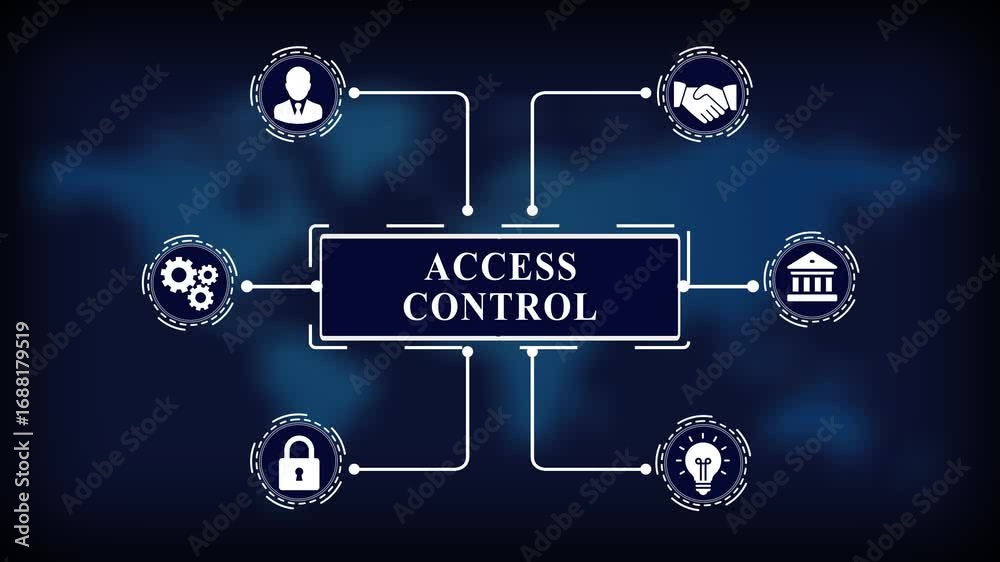 Internet, business, Technology and network concept. ACCESS CONTROL, Success and business concept, futuristic holographic advanced HUD circle platform Business. Technology network background.