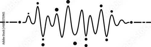 A wave pattern with multiple peaks and troughs, depicted with a continuous line and discrete points indicating amplitude.