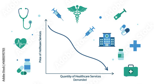 Visualize healthcare demand and price dynamics with this essential economic graph and medical icons perfect for business presentations, Generative AI.