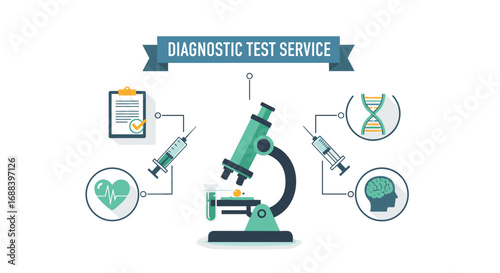 Discovering health breakthroughs through scientific research featuring microscopes DNA health icons and medical testing for advanced diagnostics, Generative AI.