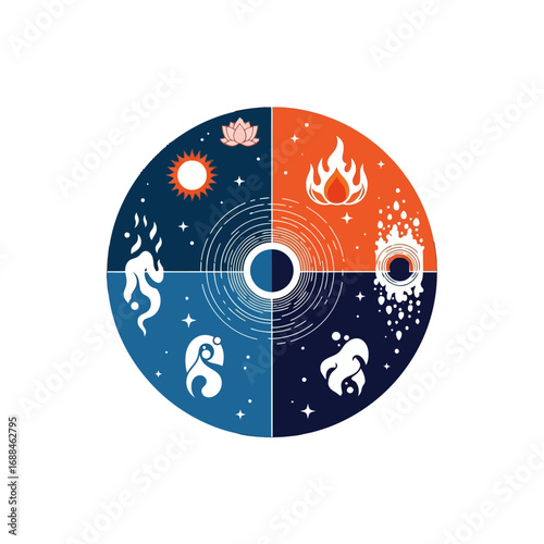 Infographic of zodiac signs in a circular composition with celestial and fire symbols on a white background.
