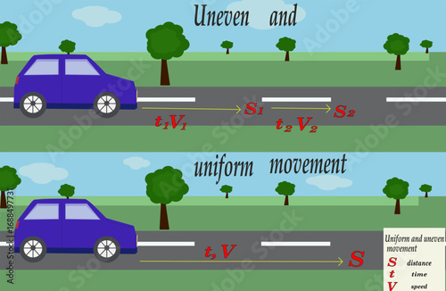 Uniform and uneven movement