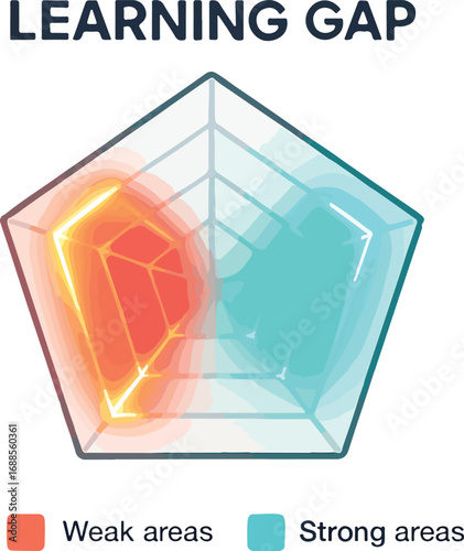AI-generated “learning gap” radar chart Illustration