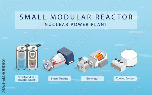 Nuclear Energy, Small Modular Reactors: Compact Solutions for a Clean Energy Future in isometric graphic