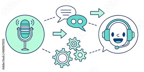 Dynamic audio communication process illustrated with microphone, chat bubbles, and support agent icon