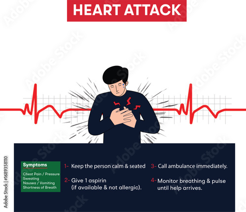 Man having a heart attack medical help guide