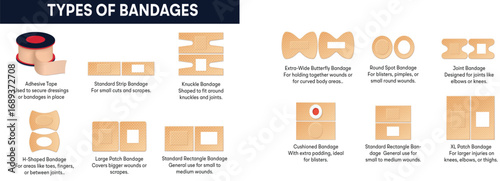 Types of bandages vectors