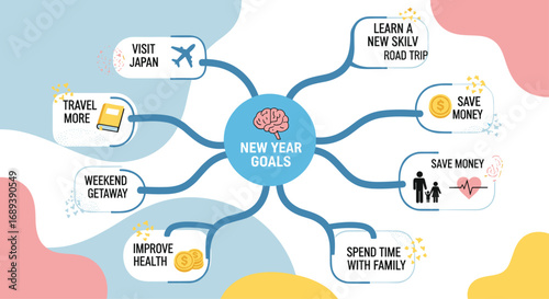 Visualize and achieve your dynamic New Year goals for travel, savings, health, and family