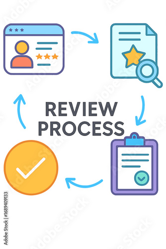 Review process board flowchart with icons depicting evaluation steps  