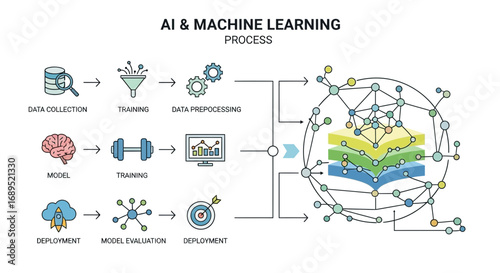 Illustrative Diagram Of Machine Learning And Artificial Intelligence Process