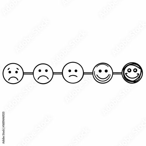 A line of five smiley face icons showing a spectrum from sad to very happy emotions