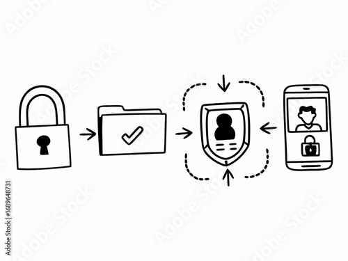 Doodle illustration showing a secure data flow from a locked file to a protected user profile on a mobile device