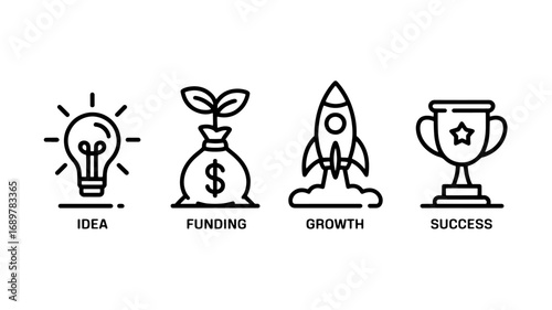 Idea, Funding, Growth, Success Business Startup Icons