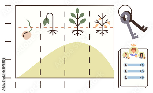 Plant growth stages illustrated on a graph with milestones, leaderboard-style chart, and key achievements. Ideal for progress, growth, development, achievement, evaluation, trajectory and success as