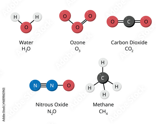 Chemical Structures of Water, Ozone, Carbon Dioxide, Nitrous Oxide, and Methane