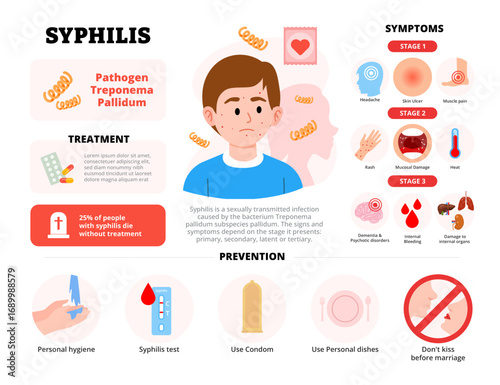 Syphilis infographic design with woman character. Vector poster template showing causes, symptoms, treatment, and prevention for medical education, healthcare awareness, chart illustration banner.