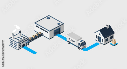 Seamless Supply Chain Manufacturing to Delivery, Connecting Factories and Homes