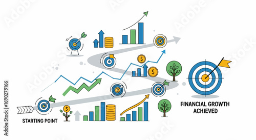 Financial growth path from a starting point to achieved goals