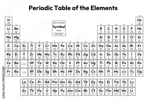 Periodic Table of the Elements Vector Illustration - shows atomic number, symbol, name, abridged standard atomic weight, state of matter and element category