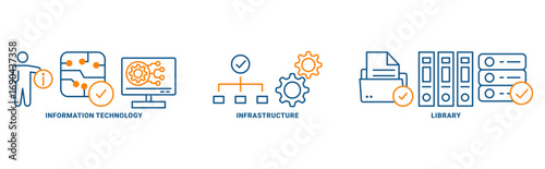 �ITIL icon set vector concept of information information technology infrastructure library about Technology 