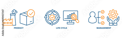 PLM icon set vector concept with icon of product, lifecycle, management 