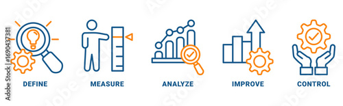 DMAIC icon set vector of define measure analyze improve control with icon of management, performance, development, target 
