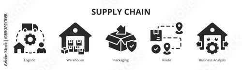 Concept of Supply Chain banner vector icon in Glyph Style with icon of Logistic, Warehouse, Packaging, Route, and Business Analysis.