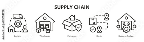 Concept of Supply Chain banner vector icon in Outline Style with icon of Logistic, Warehouse, Packaging, Route, and Business Analysis.