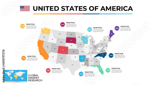 Color-coded map of the United States detailing regions for a market research presentation, featuring concise state highlights and an engaging, business-oriented graphical layout.