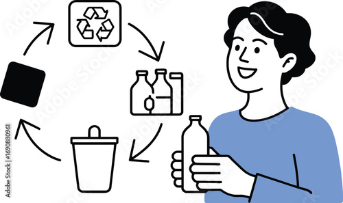 Recycling Process Person Recycling Bottles Waste Management Environmental Conservation Sustainability Efforts