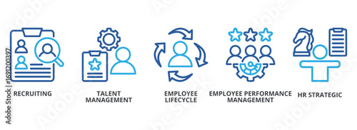 Hr Process outline color banner concept with icons. Recruiting, Talent Management, Employee Lifecycle, Employee Performance Management, Hr Strategic