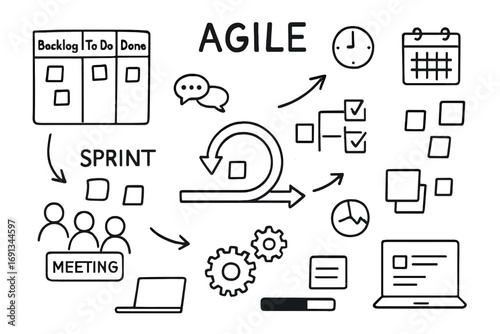 Agile Workflow Doodle. Hand-drawn doodle illustration Agile workflow visualization kanban board, sprint, sticky notes, team