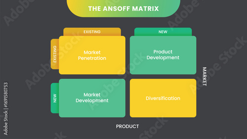 The Ansoff Matrix or Product Market Growth Matrix