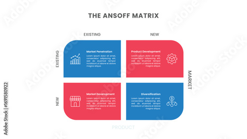 Ansoff Growth Matrix Infographic Design with Icons
