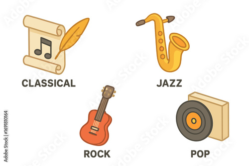 Music genre icon collection. Isometric vector set of different musical style symbols. Classical scroll, jazz saxophone, rock guitar, pop vinyl record. Flat cartoon illustration.