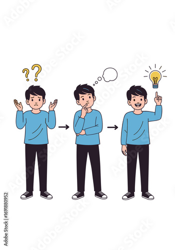 From confusion to brilliant idea a person's journey to innovation and problem-solving success