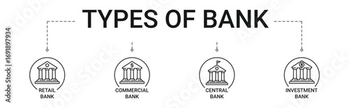 Bank icon set containing 4 types of banks. retail, commercial, investment and central bank vector icons 