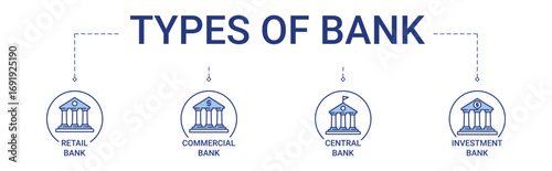 Bank icon set containing 4 types of banks. retail, commercial, investment and central bank vector icons 