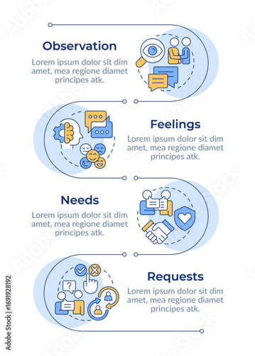 Nonviolent communication infographic vertical sequence. Social networking, friendship. Visualization infochart with 4 steps. Circles workflow. Montserrat SemiBold, Lato Regular fonts used