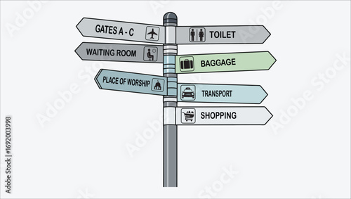 Conceptual vector illustration of a multi-directional signpost providing airport navigation, passenger guidance, and terminal information