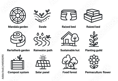 Permaculture Icons Grid. Outline icon set of Permaculture design: mandala garden, swale icon, keyhole bed,