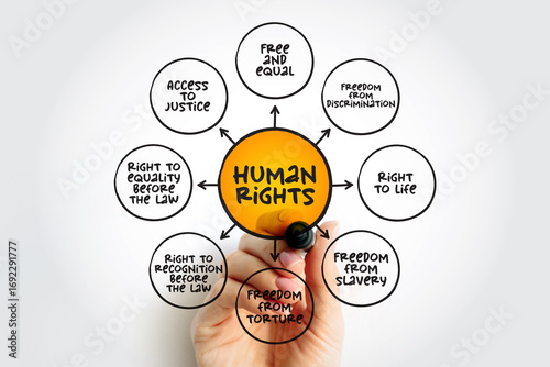 Photos Human Rights are moral principles or norms for certain standards of human behavi