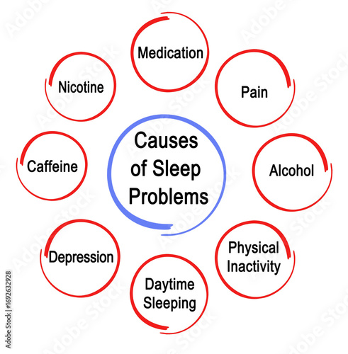 Fotografie Eight Causes of Sleep Problems