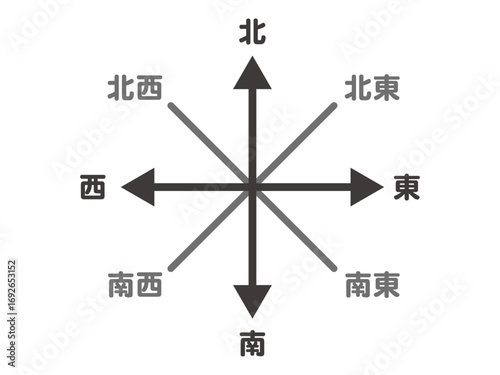 シンプルな東西南北の方角のイラスト素材2