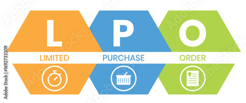 LPO, Limited Purchase Order acronym. Concept with keyword, people and icons. Flat vector illustration