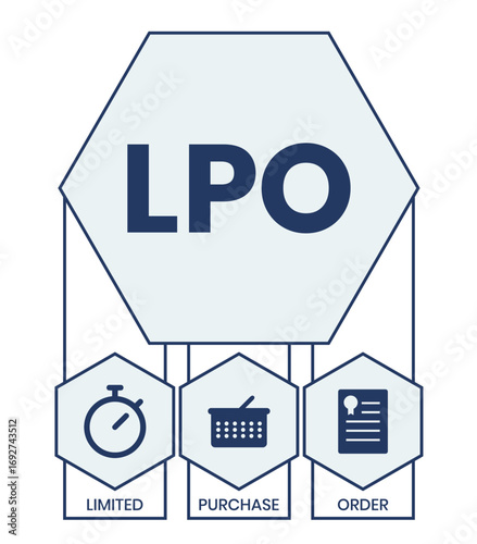 LPO, Limited Purchase Order acronym. Concept with keyword, people and icons. Flat vector illustration